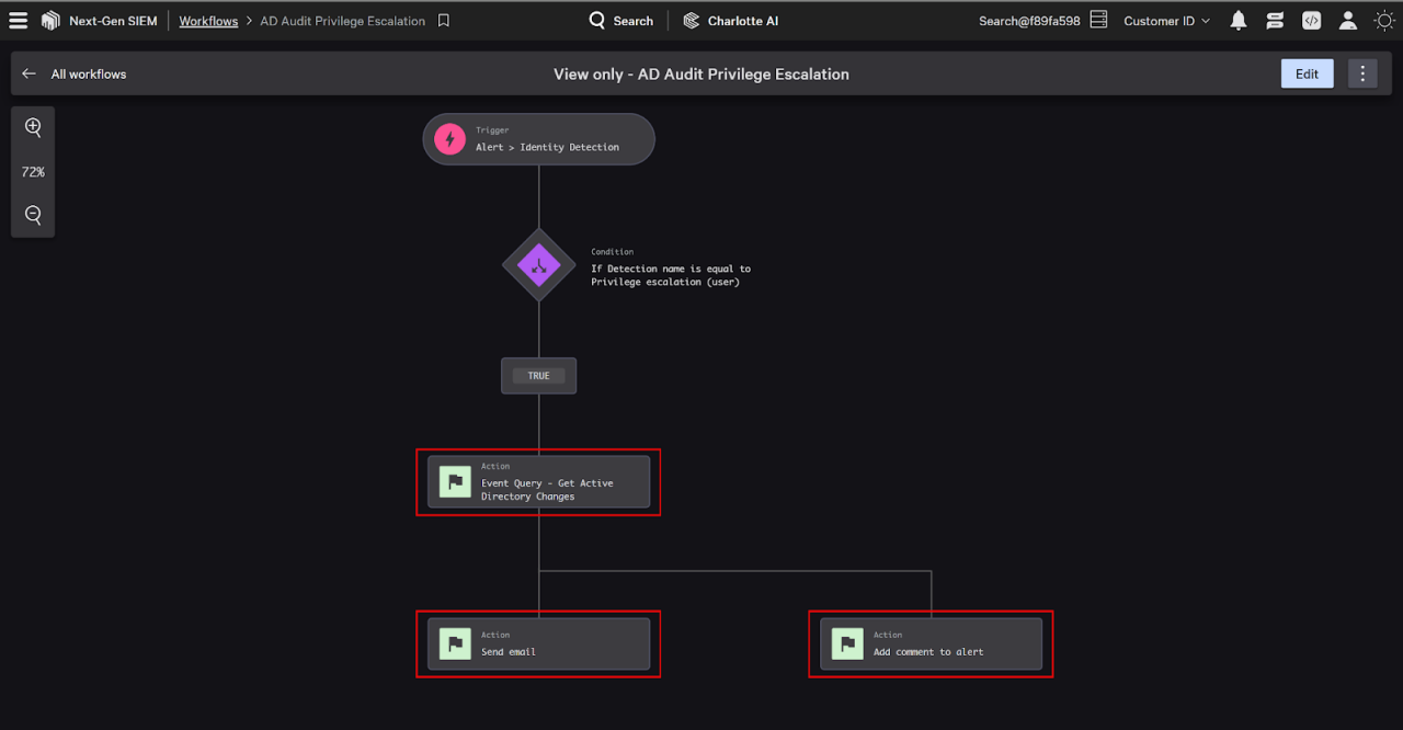 Figure 2. Falcon Fusion SOAR workflow triggered by a privilege escalation detection, automatically gathering and enriching the detection with Active Directory audit data and notifying the security team via email