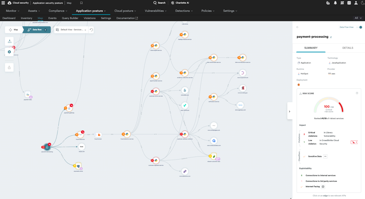 Figure 1. Falcon ASPM Application Posture dashboard