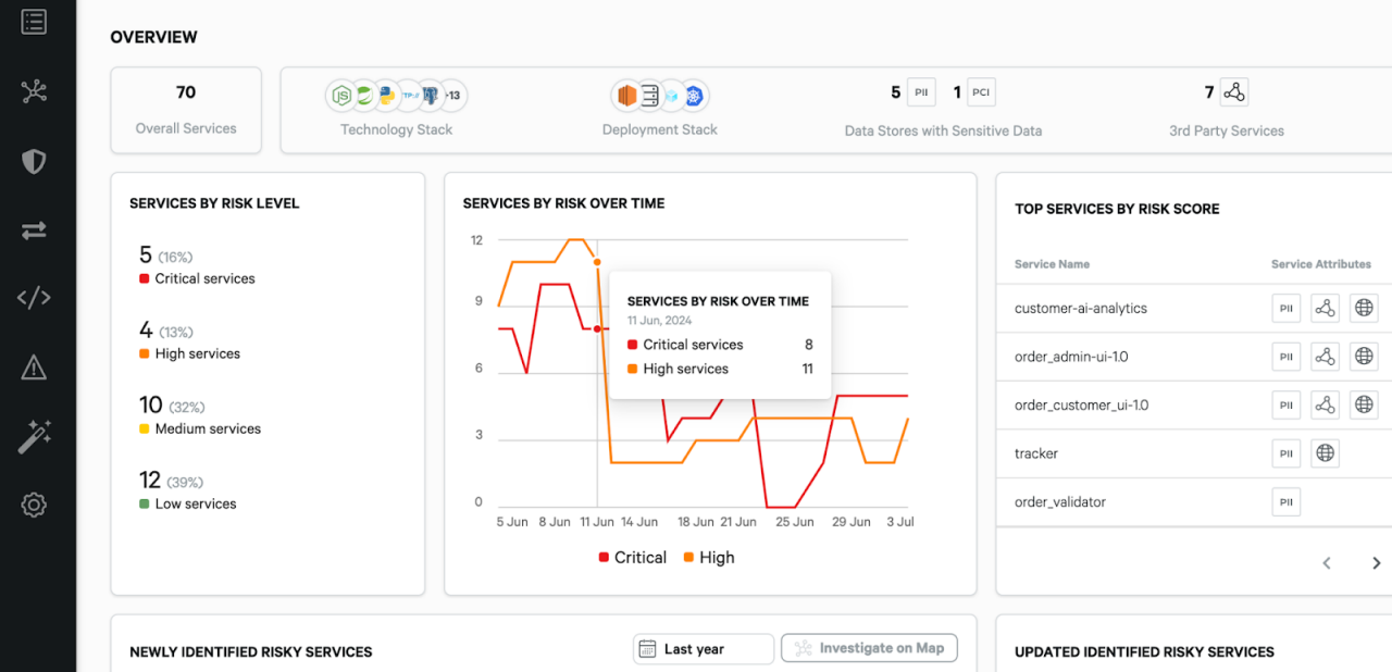 Figure 2. Falcon ASPM Risk Scoring dashboard