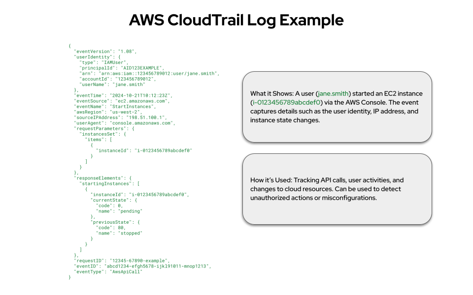 Figure 1. Example of an AWS CloudTrail log