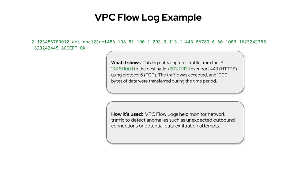 Figure 2. Example of an AWS VPC flow log 