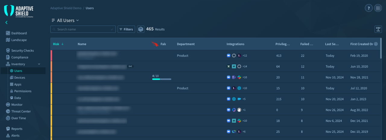 Figure 1. Adaptive Shield User Inventory with Falcon Score