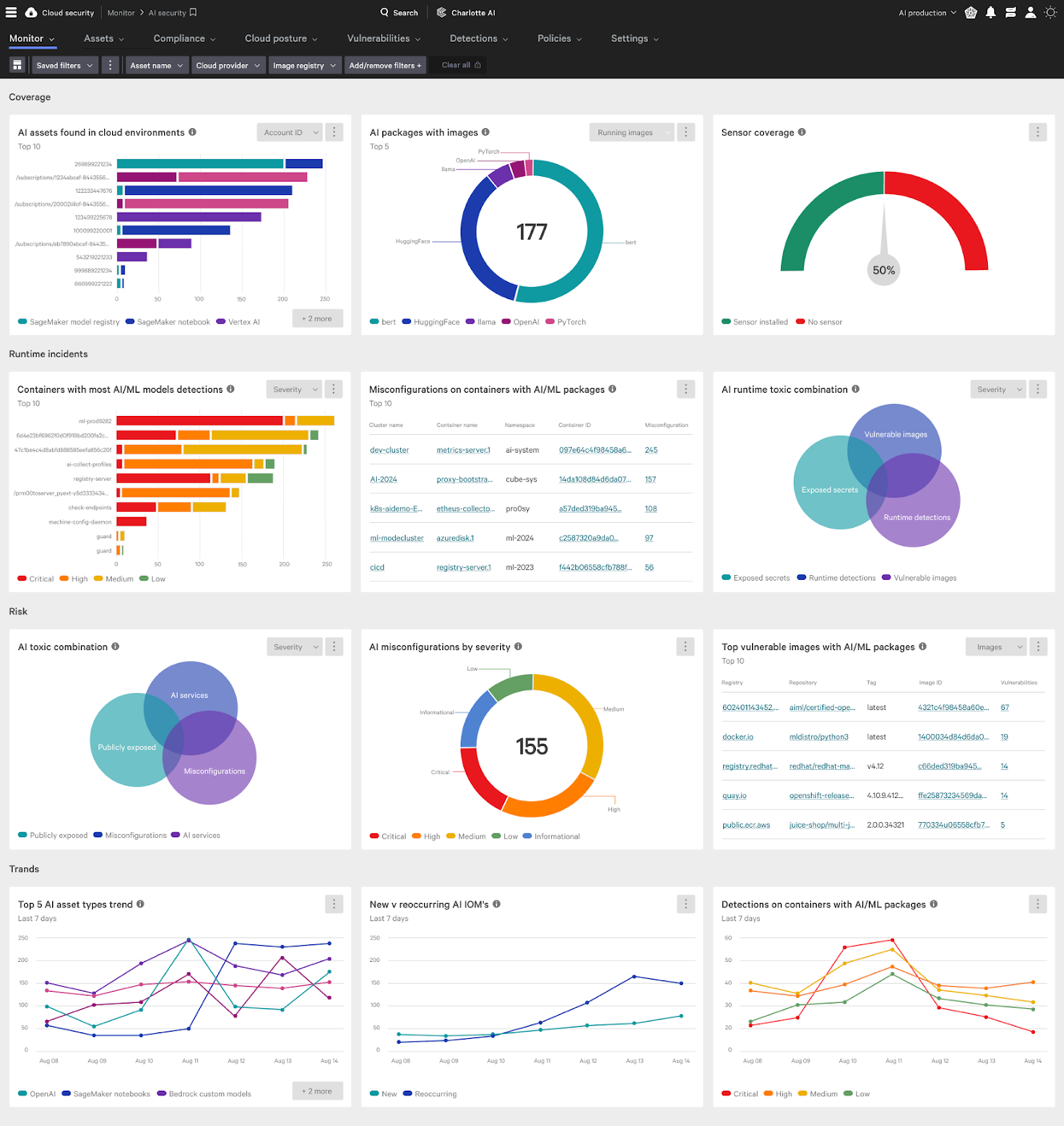 Figure 1. Overview Dashboard that surfaces risks and detections for AI Services